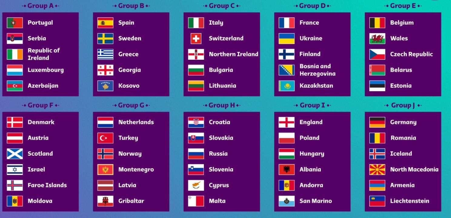 Qualificações da Copa Mundial Europeia de 2022, previsão dos Jogos da 9ª  Jornada, 12 de Novembro de 2021