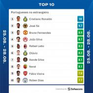 TOP-10 Made In (SofaScore)